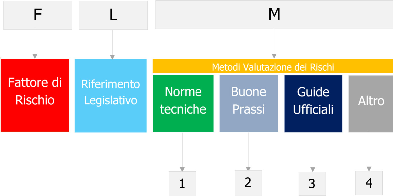 La Scritta Sui Documenti Riservati La gestione sicura dei documenti riservati - CircoloNotorius